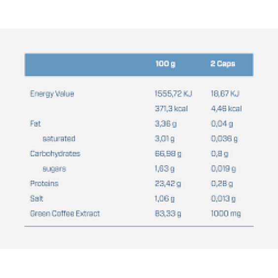 Quamtrax Green coffee / 90 caps на изгодни цени Quamtrax Green coffee / 90 caps на супер цена Антиоксиданти