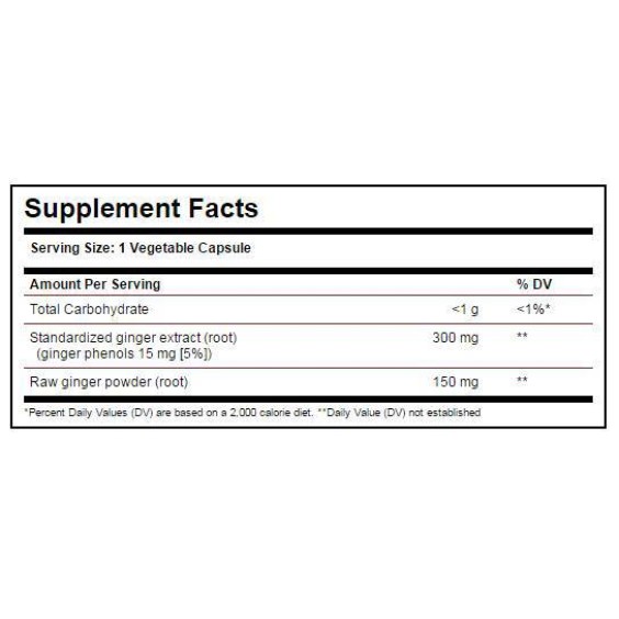 Solgar Ginger Root Extract 60 капсули на изгодни цени Solgar Ginger Root Extract 60 капсули на супер цена Антиоксиданти