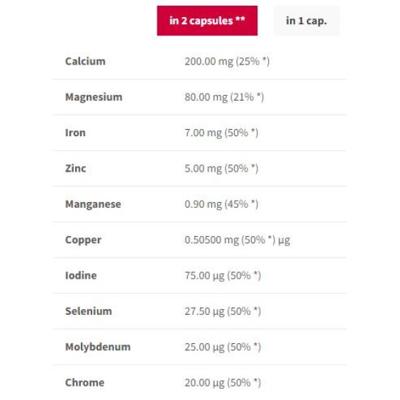 TREC Nutrition Mineral Complex / 90 Caps на изгодни цени TREC Nutrition Mineral Complex / 90 Caps на супер цена Минерали