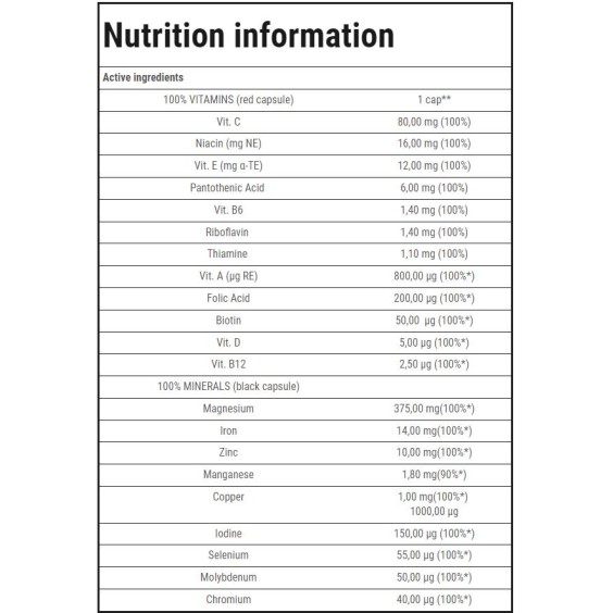 TREC NUTRITION 100% Vitamins & Minerals | Endurance / 60 Caps на супер цена Мултивитамини