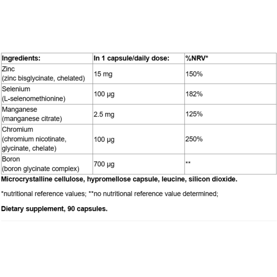 Thorne Mineral complex - 90 capsules 497904 Минерали на супер цен
