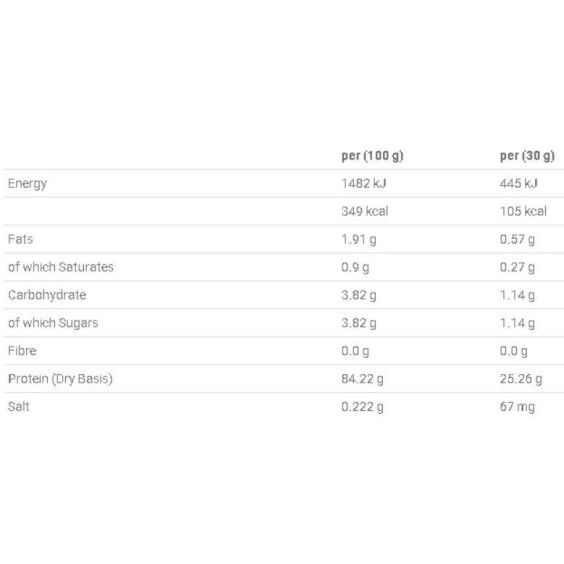 Applied Nutrition Micellar Casein Protein - 900 грама, 30 Дози на изгодни цени Applied Nutrition Micellar Casein Protein - 900 грама, 30 Дози на супер цена Протеини