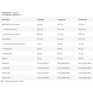 Kevin Levrone Gold Liver Support | Detox & Cleanse 90 капсули на супер цена Хранителни добавки за черен дроб