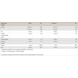 Peak Protein 85 1000 гр на супер цена Протеинови матрици