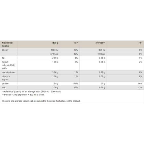 Peak Protein 85 1000 гр на изгодни цени Peak Protein 85 1000 гр на супер цена Протеинови матрици